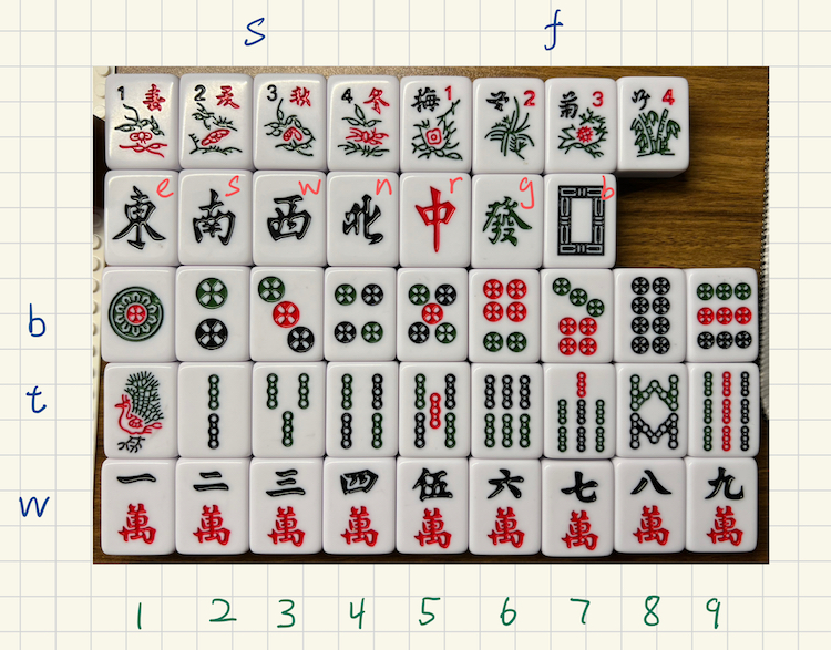 all tiles